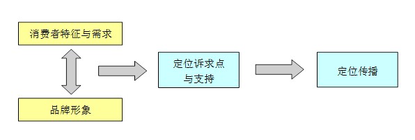 品牌研究 广州方舟市场研究咨询有限公司