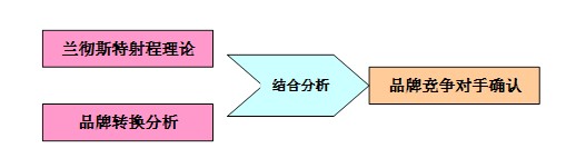 品牌研究 广州方舟市场研究咨询有限公司