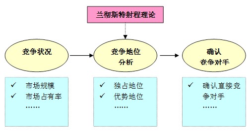 品牌研究 广州方舟市场研究咨询有限公司